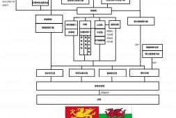 大不列颠尼亚及希伯尼亚联合王国