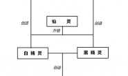 精灵